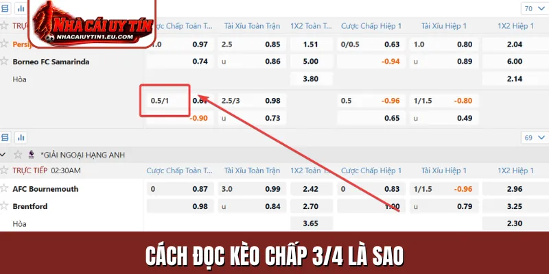 Cách đọc kèo chấp 3/4 là sao
