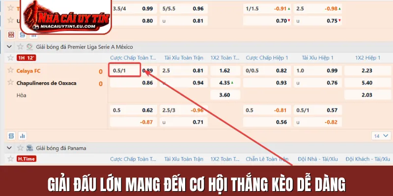 Giải đấu lớn mang đến cơ hội thắng kèo dễ dàng