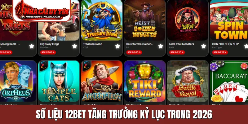 Số liệu 12Bet tăng trưởng kỷ lục trong 2026